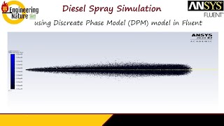 ANSYS-Fluent Tutorial || Spray simulation by using DPM model