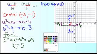 Graphing Hyperbolas Example 1