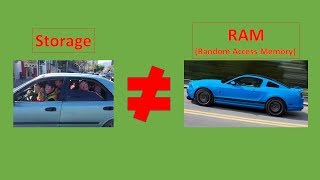 Difference Between RAM and Storage Space on a Smart Phone