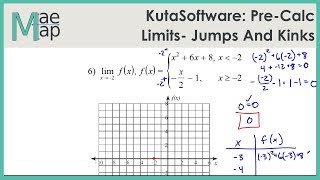 KutaSoftware: Pre-Calc- Limits At Jumps And Kinks