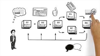 Introducing the 6Ds: The Six Disciplines of Breakthrough Learning