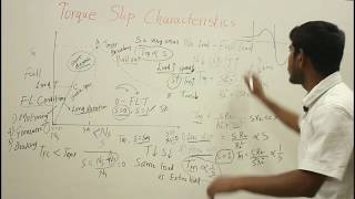 Torque - Slip Characteristics Of 3 Phase Induction Motor