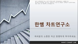 220415 한쌤의차트분석 (섣부를 필요도, 너무 걱정할 필요도 없다.)