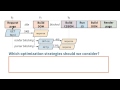What strategies would you try? - Website Performance Optimization