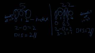 leet code 868 Binary Gap|daily coding
