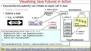 Visualizing Java Futures in Action