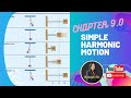 7.2: GRAPH OF SIMPLE HARMONIC MOTION || OSCILLATIONS AND WAVES || SP015 || PHYSICS