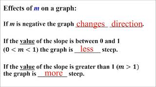 Parameter Changes with function notation
