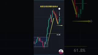 03：形似鱼钩的FB入场做多结构（100个高胜率入场形态）#比特币 #价格行为 #裸k