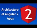 Architecture of Angular 2+ Apps