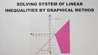 Solving System of Linear Inequalities in Two Variables by Graphical Method - Math 8