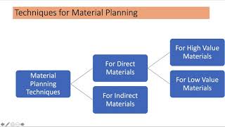 10 1 PPC Material Planning