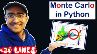 MONTE Carlo Simulation in Python for Option Pricing [NEW]🔴