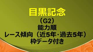 【G2】目黒記念 2018能力順・傾向・騎手想定付き【中央競馬重賞】