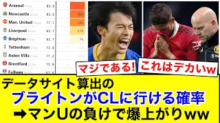 【朗報】ブライトンがCLに行ける確率、マンUの負けで一気に上がった模様w【2chサッカー】