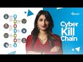 Cyber Kill Chain Exposed: A Complete Guide || Cyber Security || @security-shapes #cyberkillchain