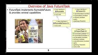 Introduction to Java FutureTask