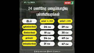 24 மணிநேர மழைப்பொழிவு புள்ளிவிவரங்கள் |  #WhatNonsense_is_this_DMK #மிதக்கும்_4000கோடி #milk #aavin