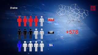 230 закарпатців хворіють на коронавірус. Знову антирекорд в Україні: 578 інфікованих за добу