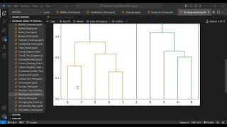 How to Create Dendrograms in Python with SciPy & Matplotlib | Data Science Tutorial