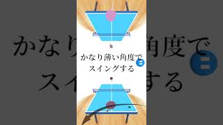 これが打てるだけで差がつく#卓球3d #卓球女子 #卓球 #卓球youtuber #pingpong #tabletennis #shorts #short