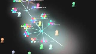 Twitter Gource Visualisation 'Burton'
