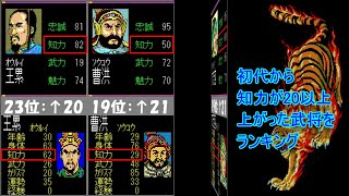 【三國志II】知力が上昇した武将・低下した武将ランキング【総勢45名】