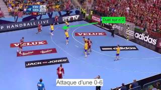 Attaque d'une 0-6 de zone à partir d'un croisé sans ballon Arrière latéral/ Demi-Centre