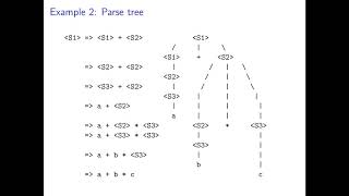 CSCI 305 - Parse Tree Generation Supplement