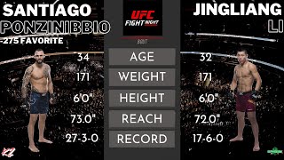 UFC on ABC: Santiago Ponzinibbio vs. Jingliang Li Fight Preview - The Vet, The Bet, and The Casual