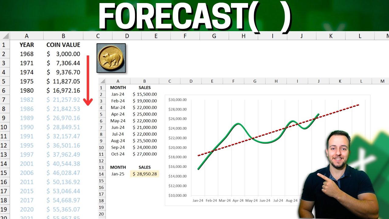How To Use Forecast Function In Excel Predict A Future Value