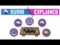 SUSHI - Most Underrated Protocol in DeFi? (BentoBox, Kashi, Miso Explained)