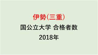 伊勢高校　大学合格者数　2018年【グラフでわかる】