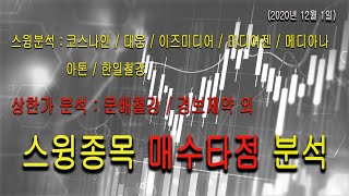 스윙 종목 분석 코스나인  대웅  이즈미디어  미디어젠  메디아나  아톤  한일철강 문배철강 경보제약 자비스 모아텍