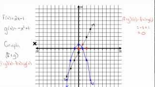 Graphically adding functions