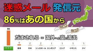 迷惑メールはほとんどが『あの国』から　IPアドレス100件分析【2025年1月】