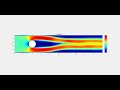 quickersim cfd toolbox von karman vortex street