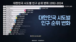 대한민국 시도별 인구 순위 변화 1992-2024