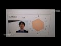 懒猫评分 彭荃老师评现役围棋棋手 第19名 日本三幻神 芝野虎丸