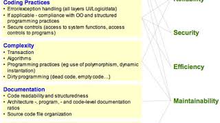 Software quality | Wikipedia audio article