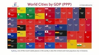 Top 100 Richest Cities GDP (PPP) Comparison (2016)