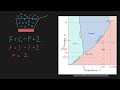 gibbs phase rule