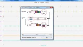 Mini Project on Cloud Computing | Mini Thesis on Cloud Computing
