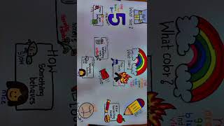 Anchor chart for class 4 Adjectives