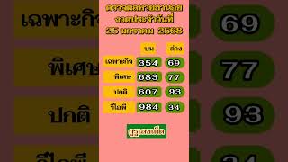 ตรวจผลหวยฮานอยงวดประจำวันที่ 25  ม.ค. 2568