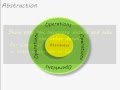 Object Oriented Programming through Java - Part 1