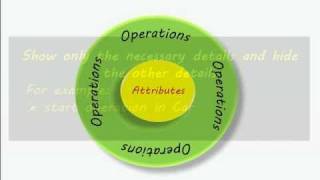 Object Oriented Programming through Java - Part 1