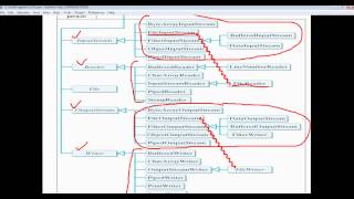 Java IO Part - 2