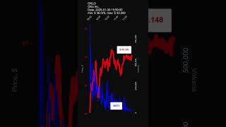 OKLO, Oklo Inc., 2025-01-30, stock prices dynamics, stock of the day #OKLO