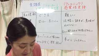 2020介護福祉士国家試験対策 一問一答【介護の基本 運動性失語】